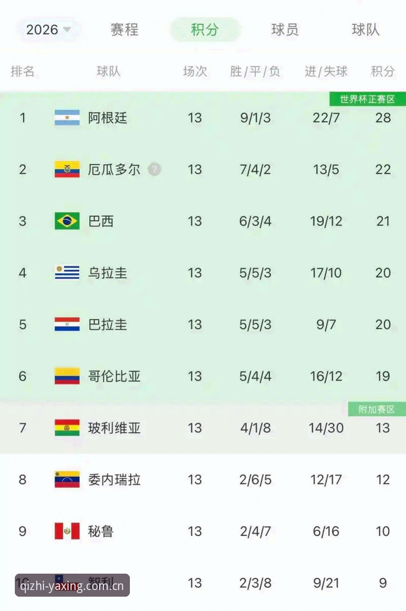 阿根廷友谊赛2-0胜洪都拉斯：梅西缺阵下的数据解读
