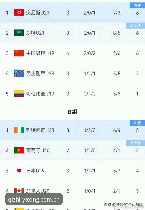 资深球迷分析：从U19国足土伦杯出局，看气质在线数据平台发现的关键差距